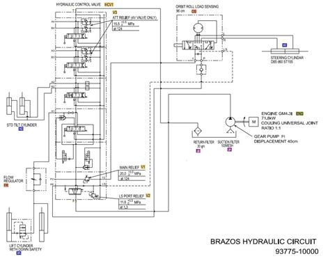 CAT Forklift MCFE GC70K STR Electrical Hydraulic Diagram Auto