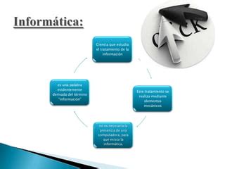 Analog A Entre Inform Tica Y Computaci N Ppt