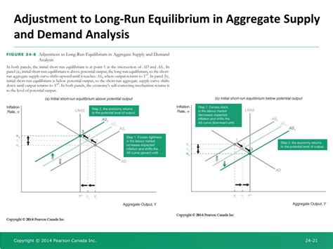 Ppt Aggregate Demand And Supply Analysis Powerpoint Presentation Free Download Id 3929163