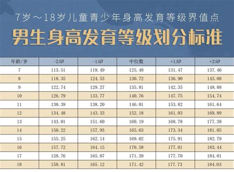 你家孩子身高达标吗？对照国家卫健委的“身高表”看一下！ 知乎