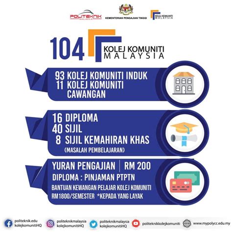 Permohonan Politeknik Dan Kolej Komuniti Sesi 2021 2022 TCER MY