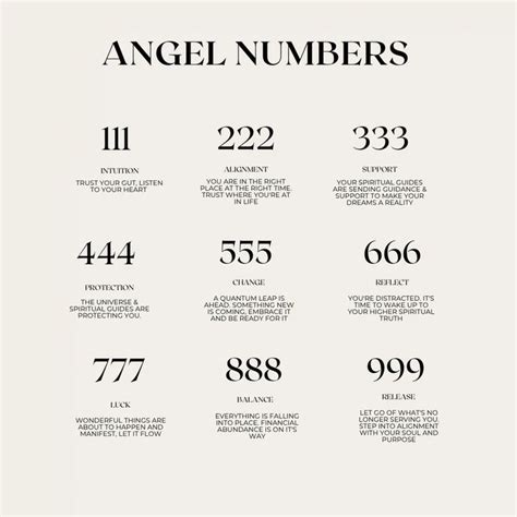 Angel Numbers Tattoo Ideas