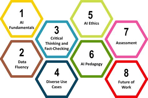 AI Literacy Competencies For Educators Paradox Learning