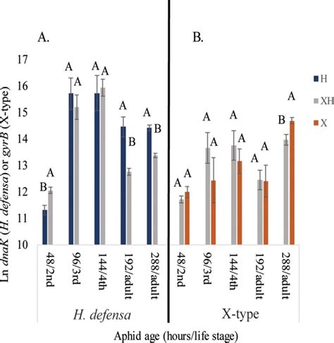 Phyml Tn Gi Bootstrap Phylogenetic Tree Showing The Placement Of