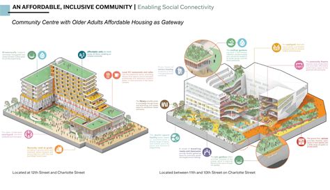 Urban Design Student Projects