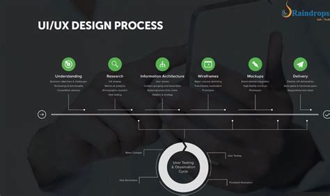 Best Ui Ux Design Company In India Usa Artofit