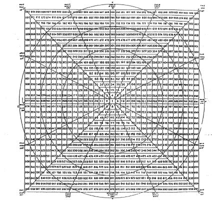 Intraday Trading Using Gann Square Of 9