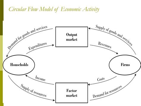 Ppt Env 536 Environmental Economics And Policy Lecture 2