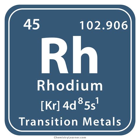 Rhodium Facts, Symbol, Discovery, Properties, Uses