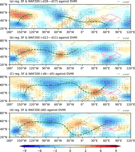 Regression Of Hpa Horizontal Tn Wave Activity Flux Vectors Unit