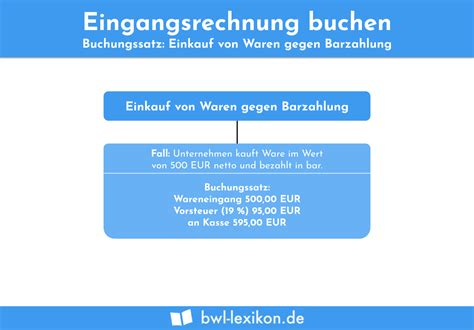 Eingangsrechnung Buchen Definition Erkl Rung Beispiele Bungsfragen