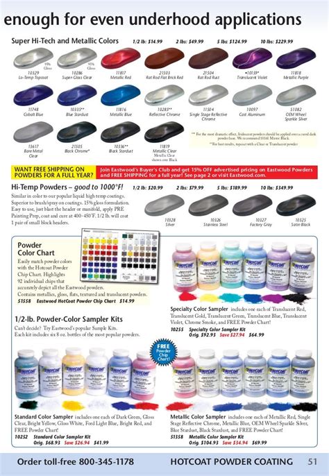 Eastwood Powder Coating Color Chart A Visual Reference Of Charts