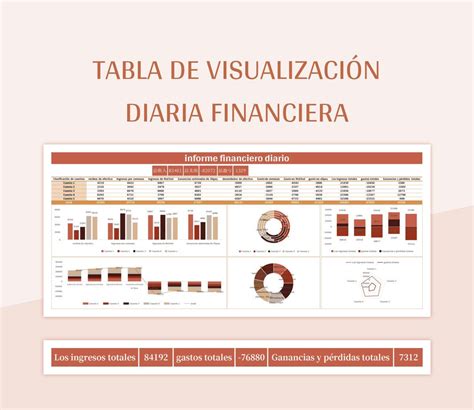 Plantilla De Excel Informe De Análisis De Beneficios De Los Estados