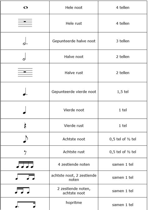 Noten En Rusten Theorie Spelen Met Noten