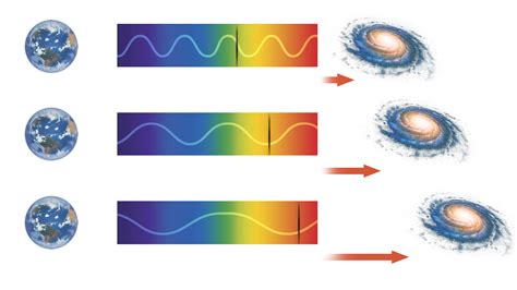 Edwin Hubble And The Doppler Effect