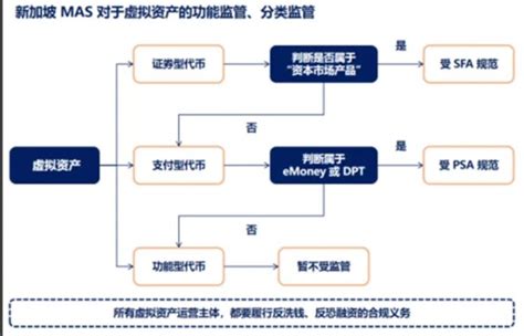 深度觀察》虛擬資產全球主要監管國家發展 動區動趨 最具影響力的區塊鏈新聞媒體