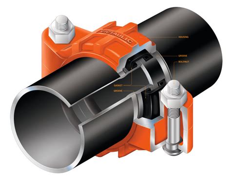 Grooved Mechanical Piping Systems In Tunnels Tunnel