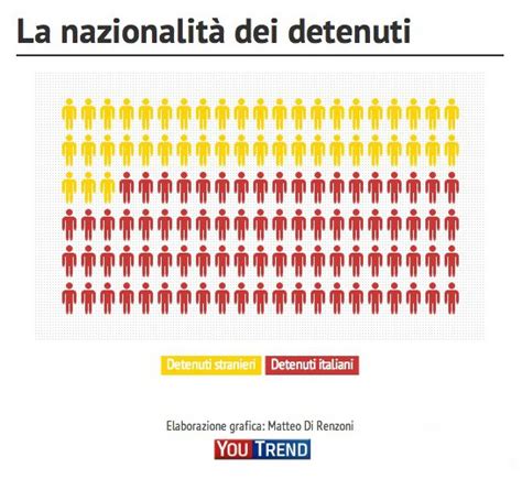 La Mappa Dei Detenuti Nelle Carceri Italiane