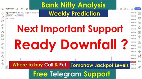 Bank Nifty Tomorrow Prediction 24 July 2023 Calls Options Put Call Buy