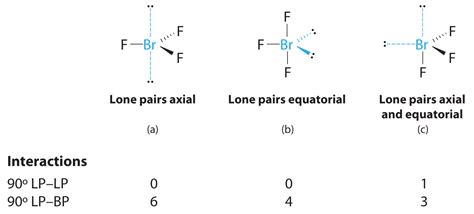 42 The Vsepr Model Chemistry Libretexts