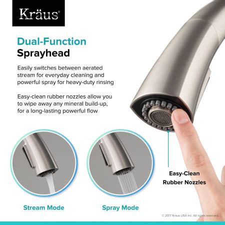 Kraus KPF 1673CHWH Nolen Single Handle Pull Down Kitchen Build