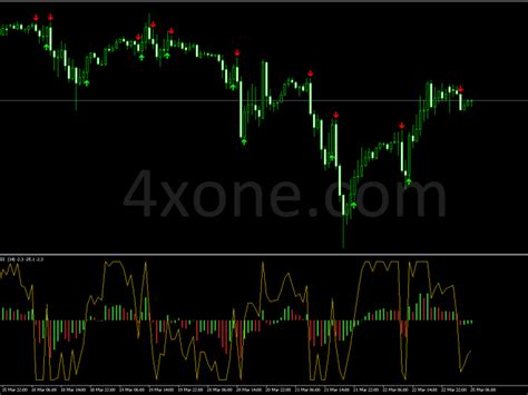 Binary Trading Signals Indicator 4xone