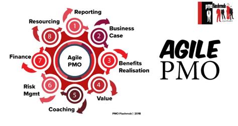 Agile Pmo House Of Pmo