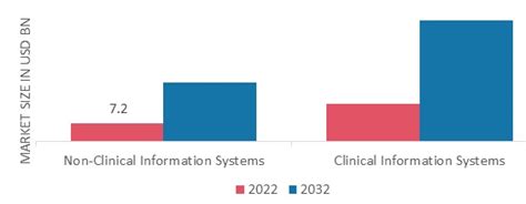 Healthcare Cloud Computing Market Size Trends Forecast 2032