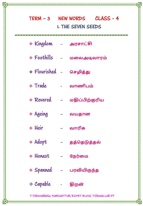 130 Learn English Vocabulary With Tamil Meanings Ideas 41 Off