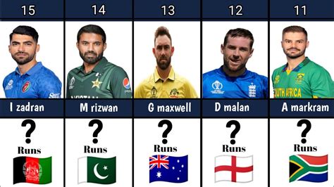 Most Runs In Icc World Cup Top Batsmans With Most Runs In