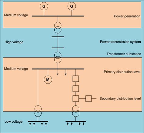 The Basics Of Switching Devices In Medium Voltage Switchgear Part 1 Eep