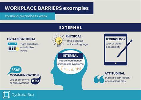 Breaking Through Barriers In The Workplace Neurobox