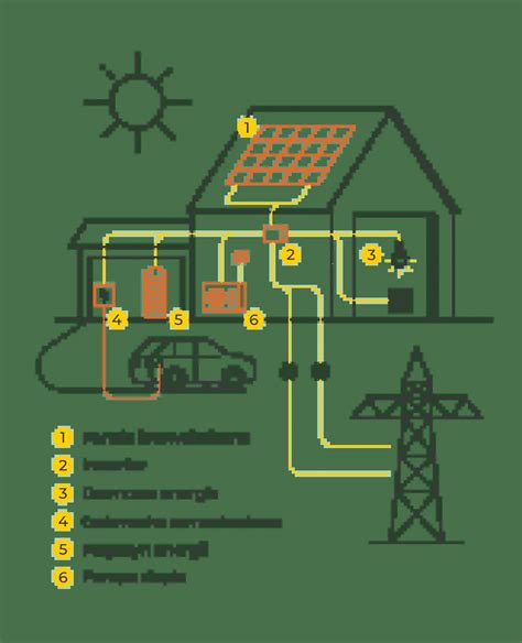 Magazyn Energii Dla Domu Oze Biomar