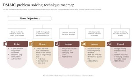 Dmaic Problem Solving Technique Roadmap Formats Pdf Powerpoint Templates