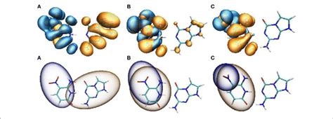 Hole Electron Distribution Upper Panel And The C Hole C Ele