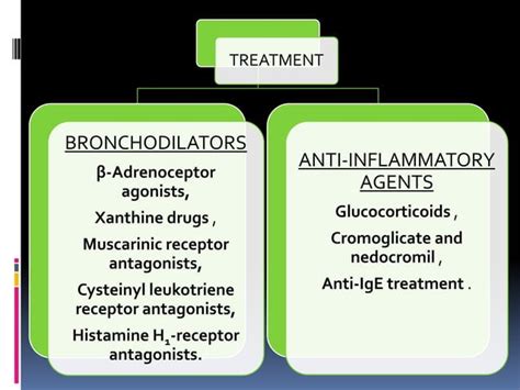 Anti Inflammatory Agents Used In Asthma And Cough Suppressants Ppt