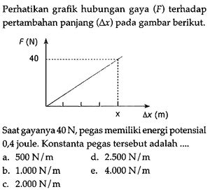 Perhatikan Grafik Hubungan Gaya F Terhadap Pertambahan