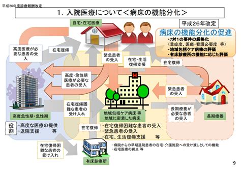 【令和2年度診療報酬改定】総合病院の地域包括ケア病棟はどうなるのか ゲーマーいくとの備忘録