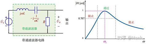 Rlc串联电路发生谐振的条件是什么？ 知乎