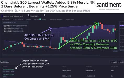 LINK Price Chainlink Whale Accumulation On The Rise LINK Price Rally