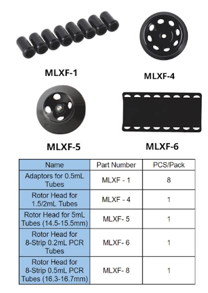 New Benchtop Mini Centrifuge Up To Rpm To Ml Tubes