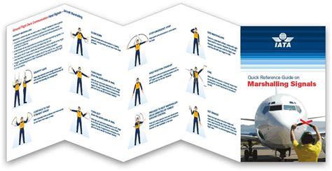 Aircraft Marshalling Signals Chart