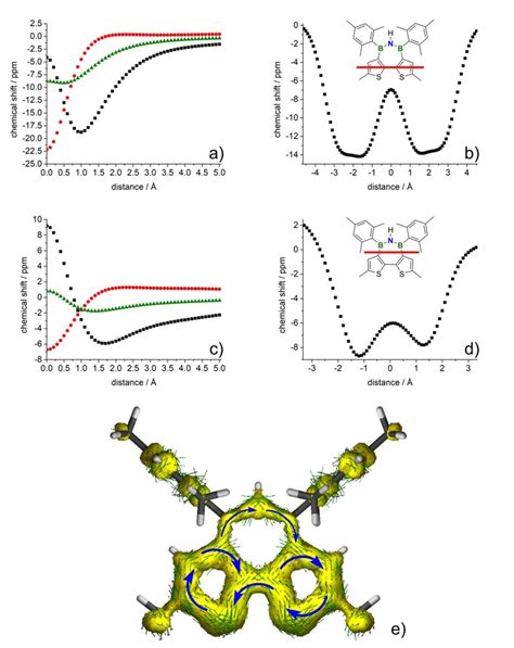 4 Nics Scan Thiophene Ring A Hetero Ring C Out Of Plane Download Scientific Diagram