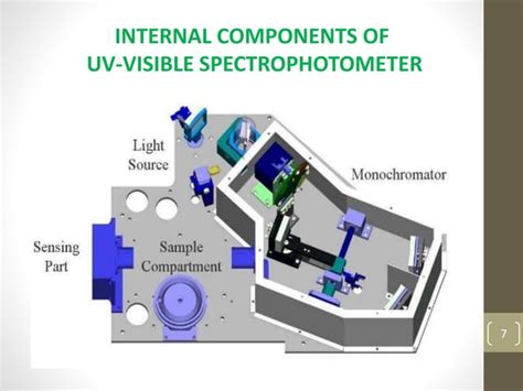 Uv Spectroscopy Instrumentation By Dr Umesh Kumar Sharma Shyma