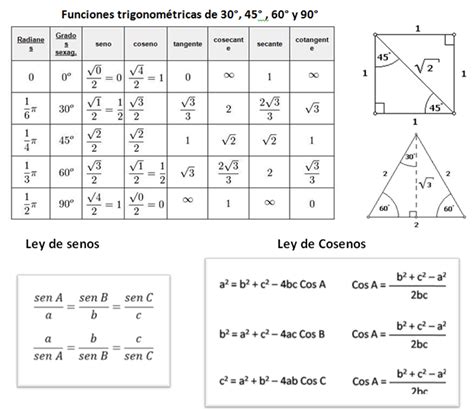 Formulario De Geometría Y Trigonometría