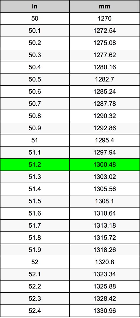 Polegadas Em Mil Metros Conversor De Unidades In Em Mm