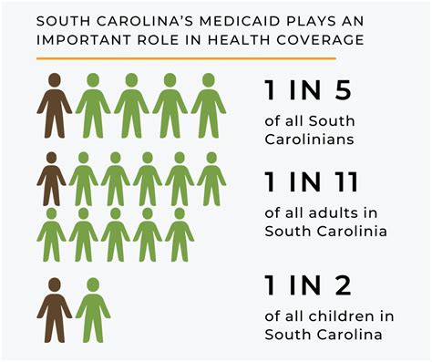 Medicaid South Carolina Healthcare Voices