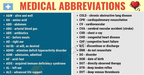 Common Medical Abbreviations You Should Know • 7esl Arterial Blood