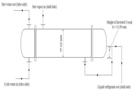 Diagram of the shell and tube condenser | Download Scientific Diagram