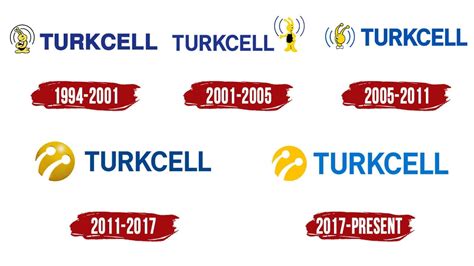 Turkcell Logo | Symbol, History, PNG (3840*2160)